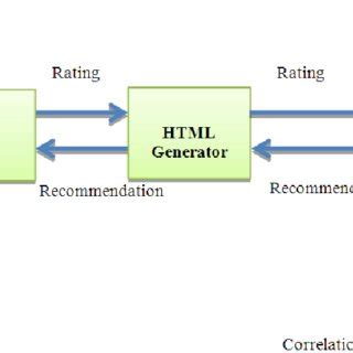 CF System architecture | Download Scientific Diagram
