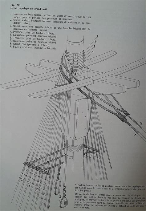 Frégate Hermione Artesania Latina 1 89 de Hyoda