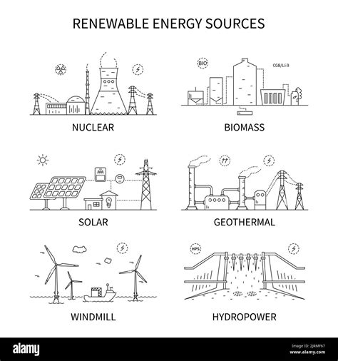 Renewable Energy Sources Concept Line Art Vector Illustration Eco