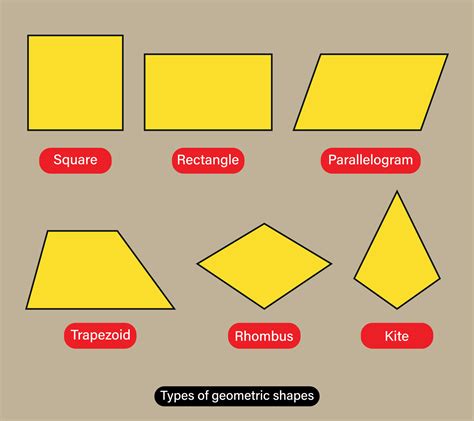 Quadrilateral Shapes And Names