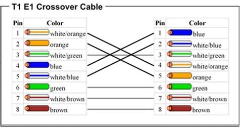 Download crossover cable pinout for free - facesoke