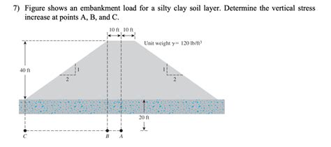 Solved Figure Shows An Embankment Load For A Silty Clay Chegg