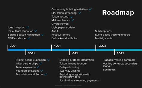 Streamflow важный инструмент на Solana — Teletype