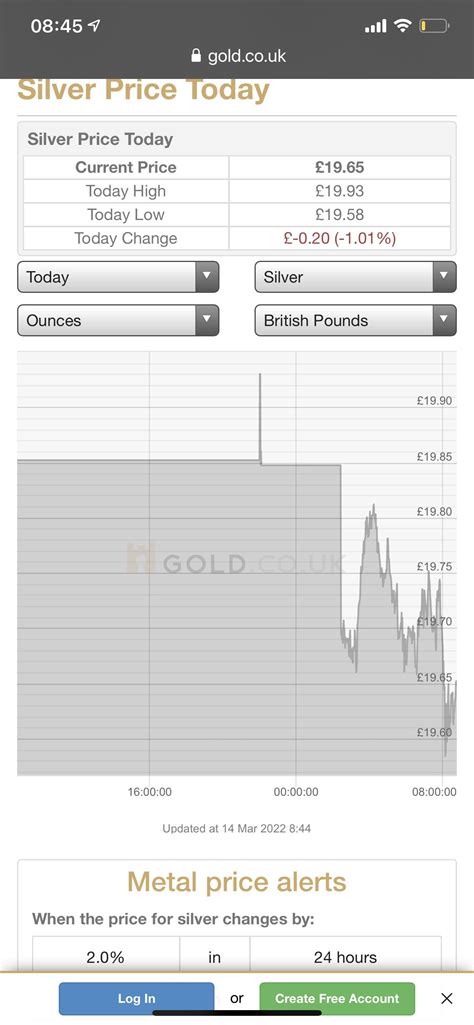 Odd activity on opening last night, it spiked then price froze for