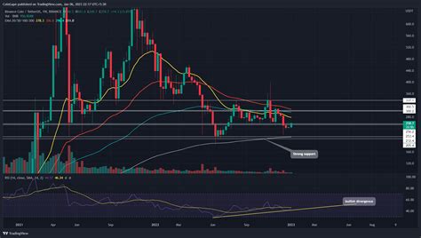 Binance Coin Price Prediction 2023 Is BNB Price Ready For A Sustained