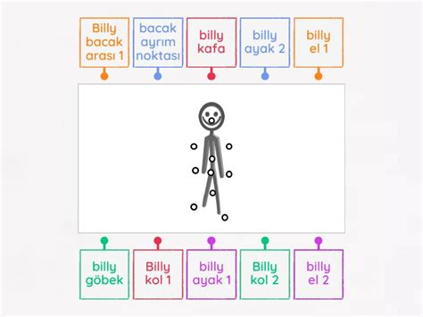 Roblox Billy Oyunu Labelled Diagram