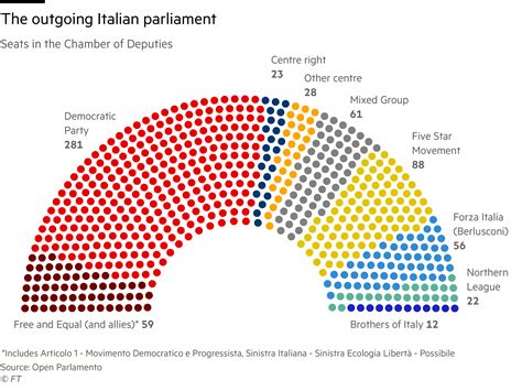 Italian election poll-tracker 2018: who is running and why it matters