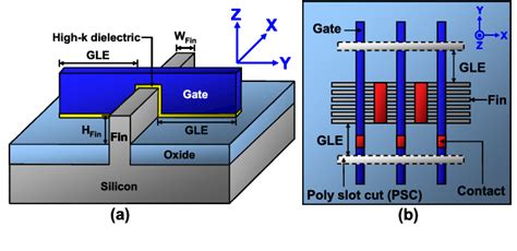 Figure 1 From Effect Of Gate Line End Induced Stress And Its Impact On