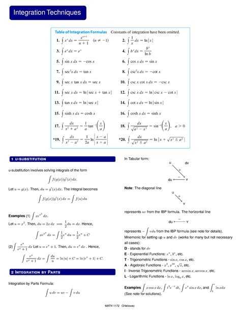 Integration Summary Of Integral Technique Integration Techniques 1