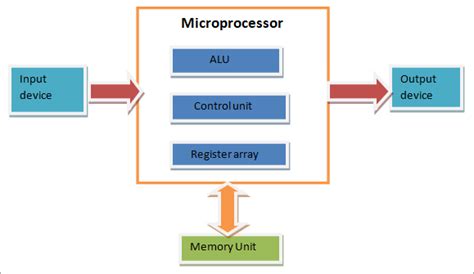 Microprocessor Circuit Diagram Circuit Diagram