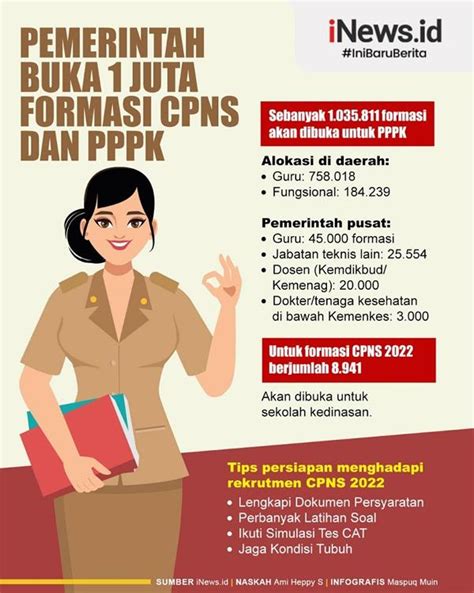 Pemerintah Tahun Ini Buka Pendaftaran Satu Juta Formasi Cpns Dan Pppk