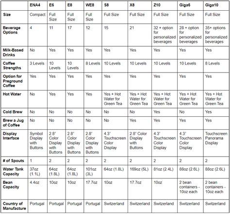 Jura Comparison Chart Proven Ways To Make Your Content Go Viral On