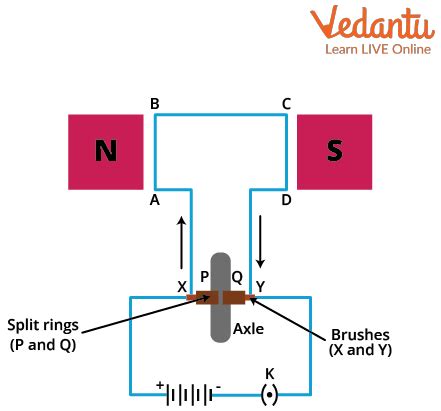 JEE Working Principle Of DC Motor Important Concepts And Tips