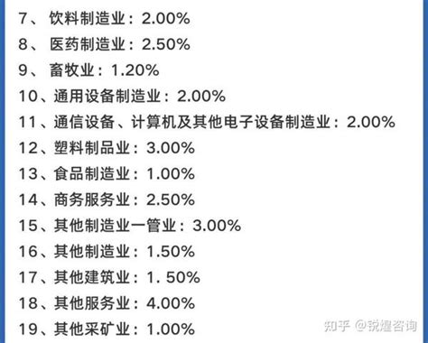 2023年各行业税负率一览表 知乎