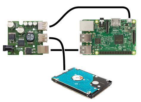 Owncloud Raspberry Pi External Hard Drive Raspberry