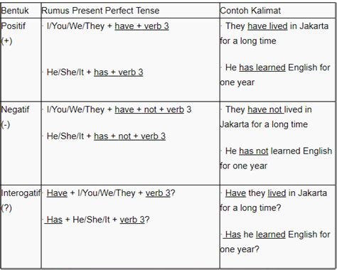 Detail Contoh Kalimat Past Continuous Tense Positif Negatif Interogatif Koleksi Nomer 20