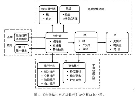 24级 数据结构与算法