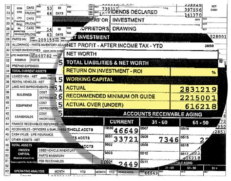 Car Dealership Financial Statements