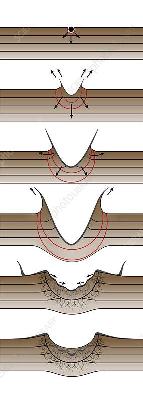 Meteor impact and crater formation, illustration - Stock Image - C047 ...