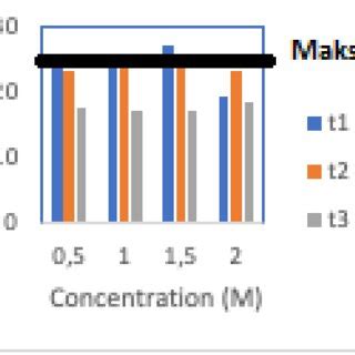 Percentage Diagram Of Activated Carbon Volatile Matter Which Was