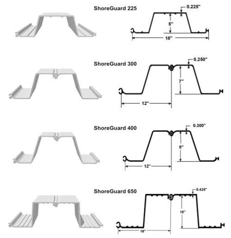 Sheet Pile Wall Types