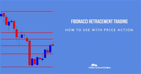 Tutorial Fibonacci Retracement Trading How To Use With Price Action