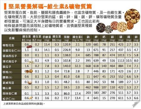 堅果該怎麼買、怎麼吃才對？ Stella 的生活營養學 健康遠見