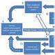 Acp Relations A Thermodynamic Description For The Hygroscopic