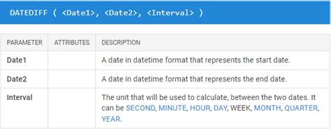 Mastering Power BI DATEDIFF Effortlessly Calculate Time Intervals