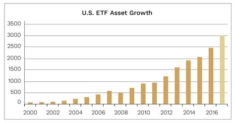 etf chart nelson capital management