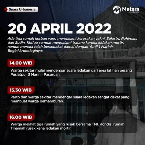 Kronologi 3 Rumah Rusak Kena Ledakan Mortir Nyasar Milik TNI Di