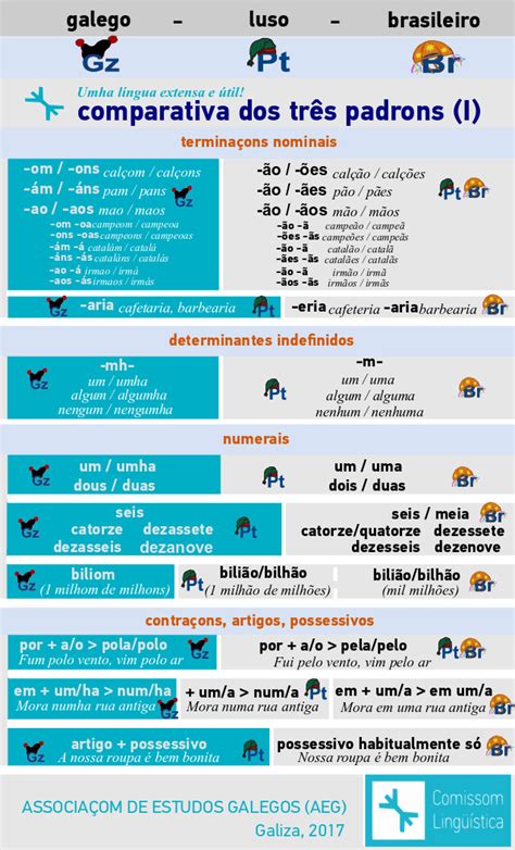 Best Brazilian Portuguese Images On Pholder Map Porn