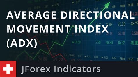 Jforex Indicators Average Directional Movement Index Adx Youtube