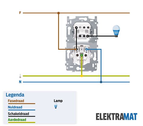 Minimize Radiator Etna Niko Opbouw Schakelaar Aansluiten Concession