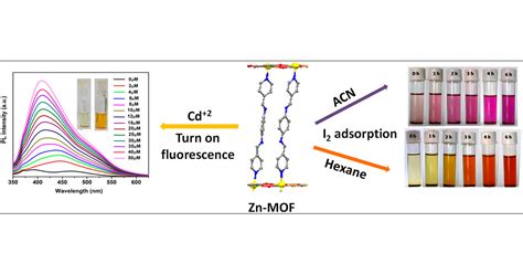 Naked Eye Cd Ion Detection And Reversible Iodine Uptake By A Three Dimensional Pillared