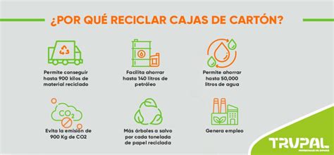 Reciclar Papel Y Cartón Cómo Hacerlo Y Sus Beneficios Reciclaje Contemar