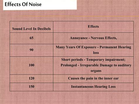 Noise pollution and its Health Effects | PPTX