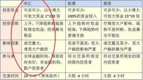 怎样炒外汇？炒外汇的优势有哪些？ 股市聚焦赢家财富网