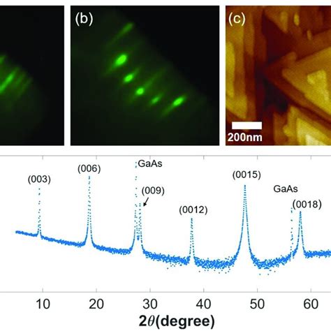 Rheed Patterns During Epitaxial Growth Of A The Gaas Buffer Layer And