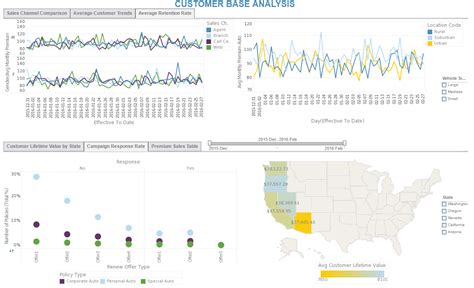 Dashboards For Microsoft Access Inetsoft Product Features And Benefits