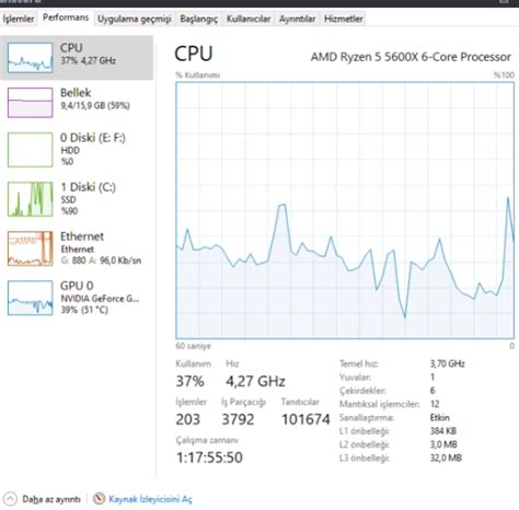 Gtx Sistemde Oyun Oynarken Cpu Ve Gpu Kullan M D Yor