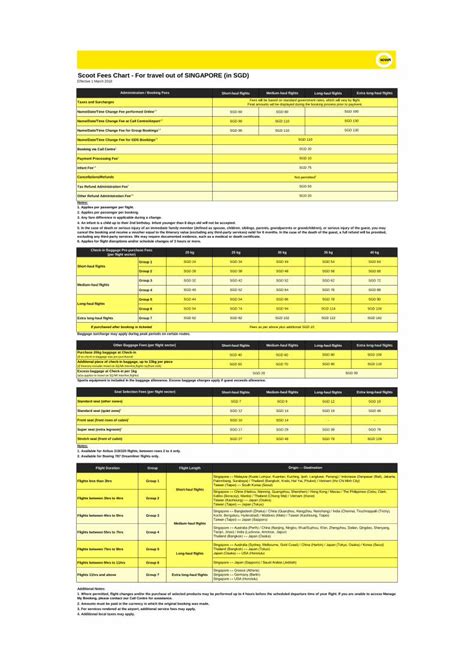 PDF Scoot Fees Chart For Travel Out Of SINGAPORE In SGD Scoot