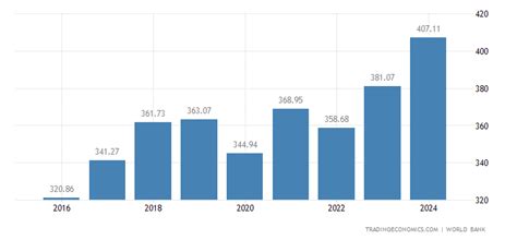 Hong Kong GDP | 2019 | Data | Chart | Calendar | Forecast | News