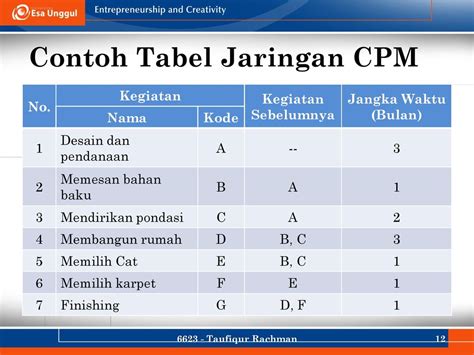 detail contoh cpm proyek rumah koleksi nomer