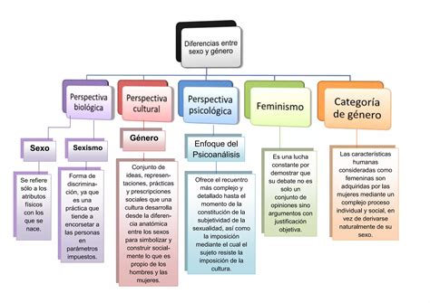 Mapa Conceptual Unidad 1 PPT