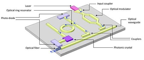 silicon photonics gophotonicscom