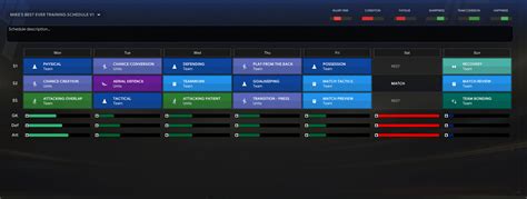 Mike's Training Schedule v1 - FMInside Football Manager Community