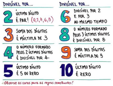 Quando Um Numero E Divisivel Por 4 - 932 e divisivel por 4 - Brainly.com.br