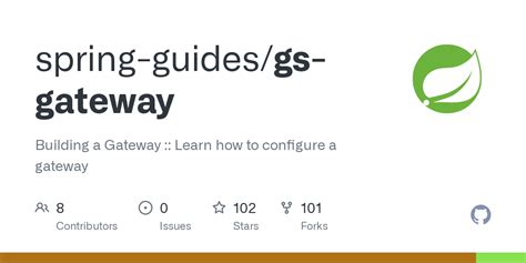 Github Spring Guides Gs Gateway Building A Gateway Learn How To