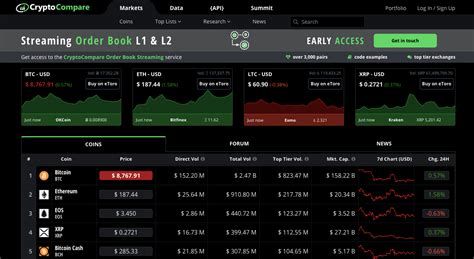 The 5 Best Crypto Portfolio Trackers In 2020 And Beyond